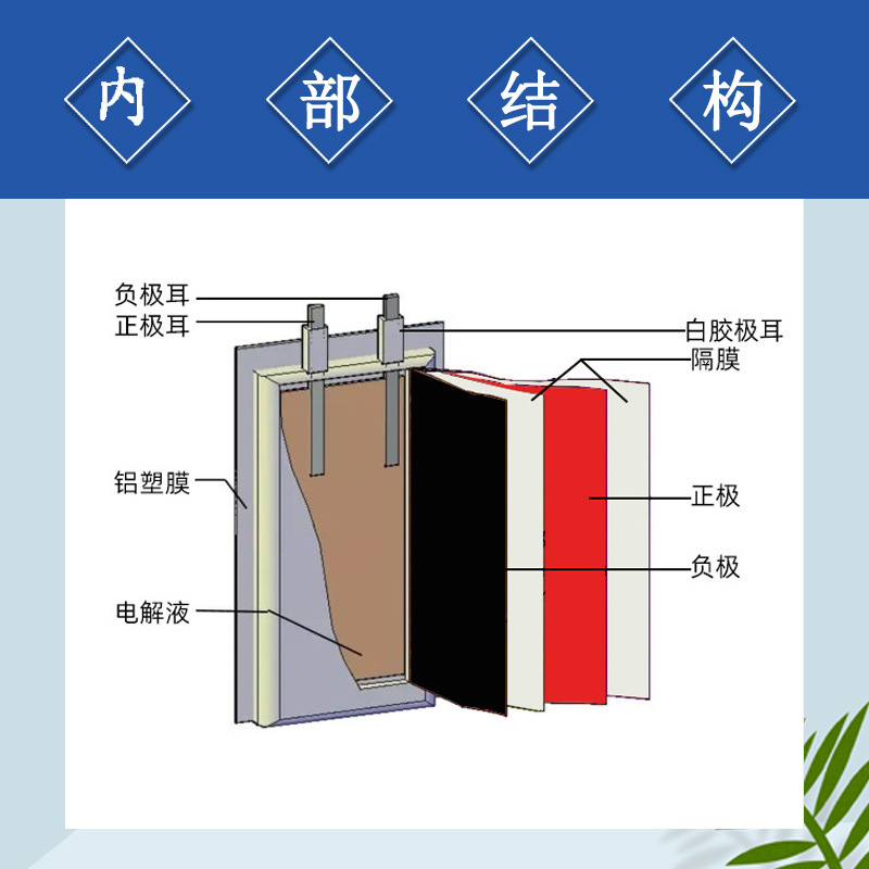 ポリマーリチウム電池605080 3000mah 3.7vキャンプ灯夜釣り灯暖手宝源工場|undefined