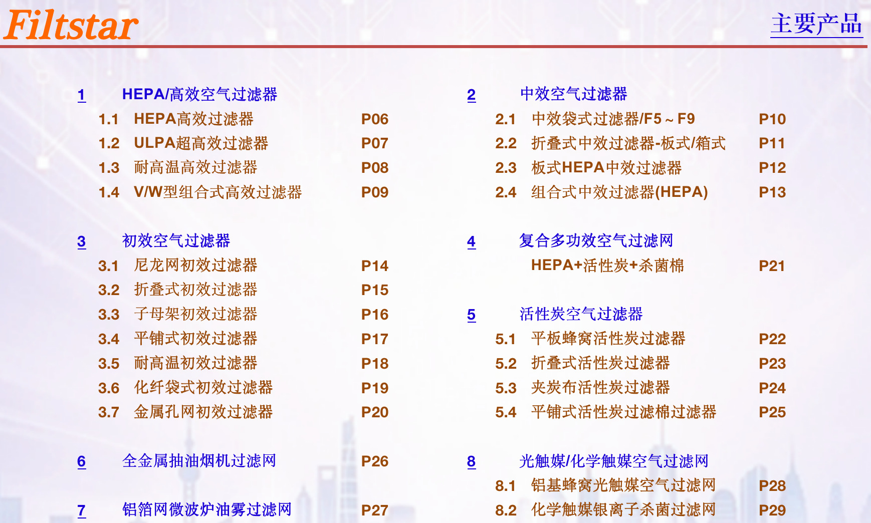全部产品类目-2