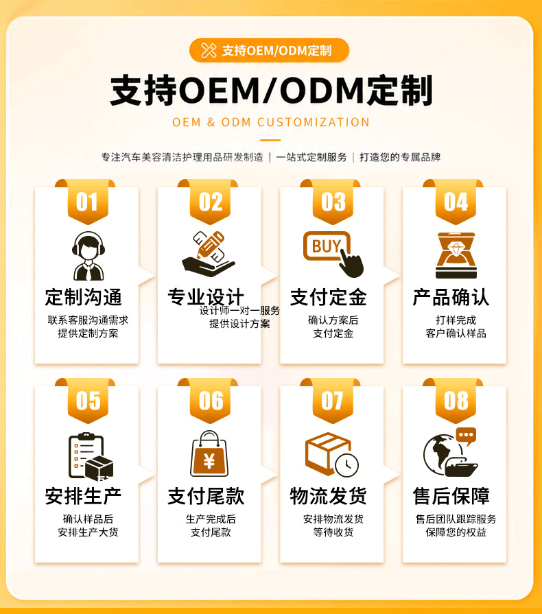 Customized Detail Polishing Machine, Wholesale Lithium Battery High-Efficiency Cleaning Tool Kit, Waxing and Fine Polishing for Car Detailing