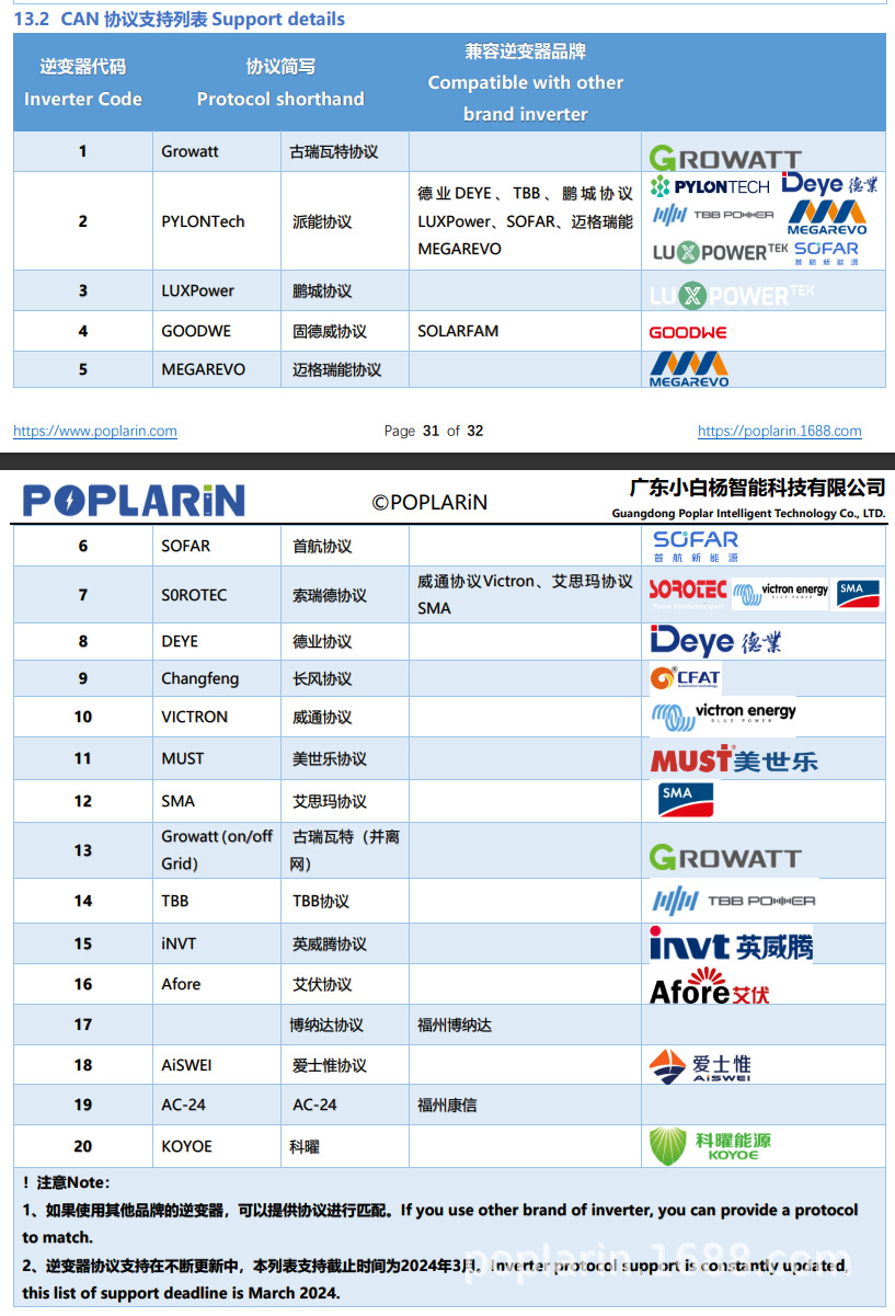 逆变器协议列表3