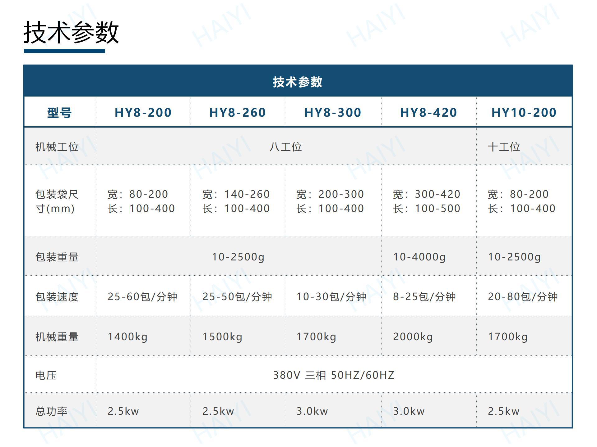 給袋式200 - 多功能_09.jpg
