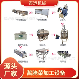 肉品加工设备;果蔬加工设备;食品杀菌设备