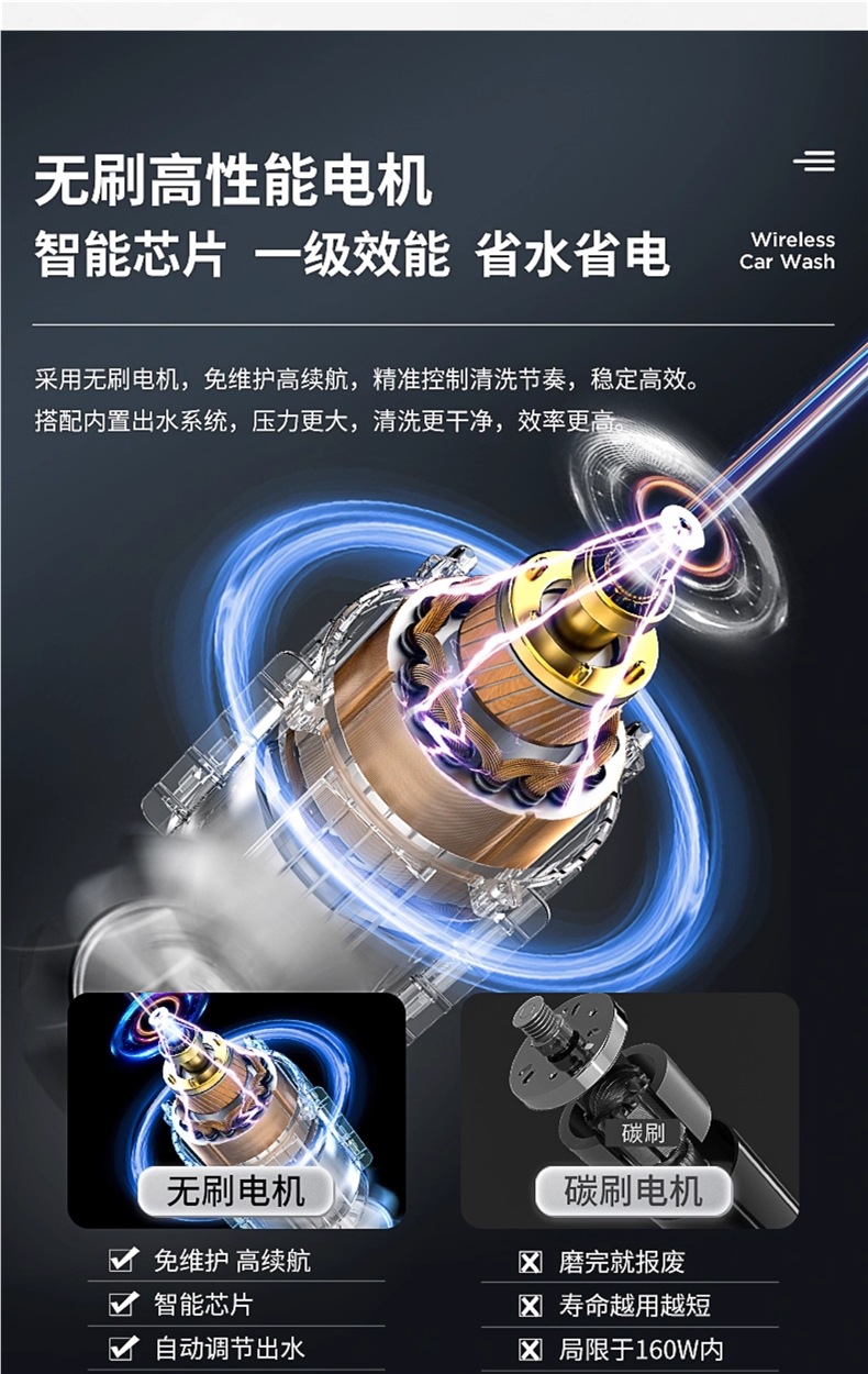 Zhigao Wireless Car Washing Machine High-Pressure Water Gun for Home and Car Use, Powerful Lithium Battery Rechargeable Booster Water Gun