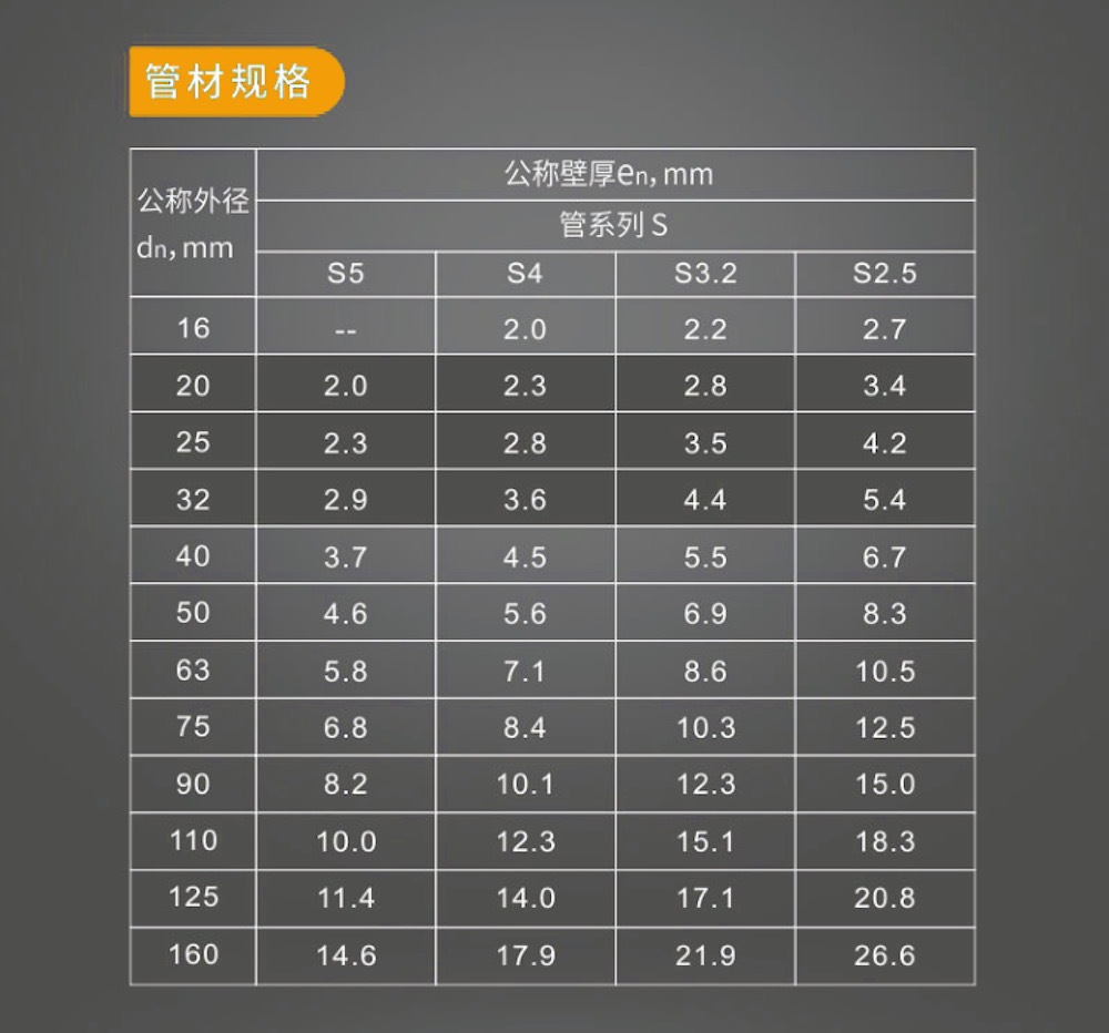 弗沃德管道 F系列 活力橙 PP-R丝堵 橙色 20 家装管件详情7