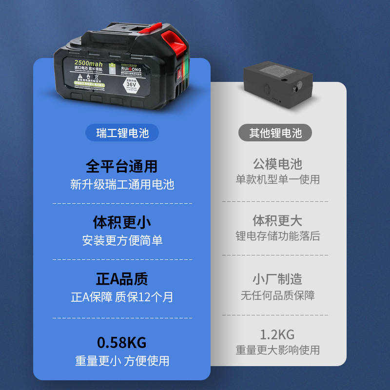 RuiGong 700D integrado inalámbrico cargador envasador portátil mini litio al aire libre máquina de coser trenzado máquina de empaque