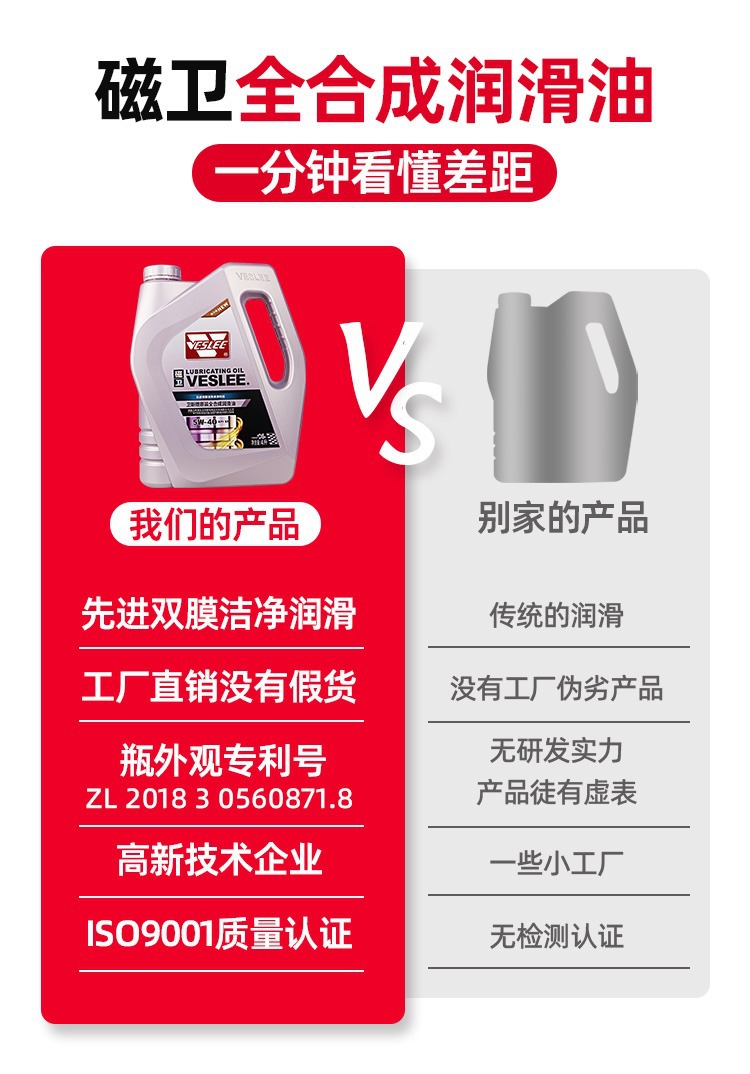 Wesley Automotive Oil Fully Synthetic Lubricant Car Engine Oil Sl Grade 5W-40 Four Seasons Neutral 4 Liters