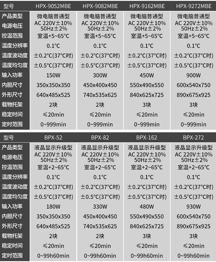 HPX丨BPX系列电热恒温培养箱750_02
