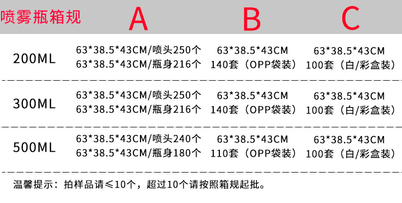 箱规参数表--喷雾瓶