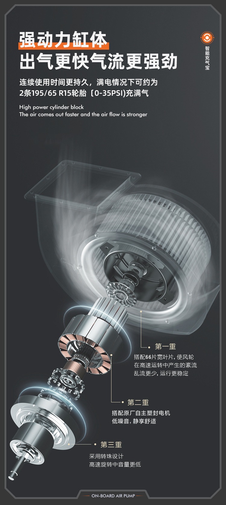 Car Wireless Air Pump, Car Air Pump, Electric Tire High-Pressure Quick-Start Air Pump, All-In-One Electric Pump