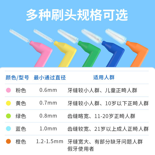 L-shaped interdental brush, 7-shaped interdental brush, interdental brushing, interdental brush, soft-bristle orthodontic interdental brush manufacturer wholesale