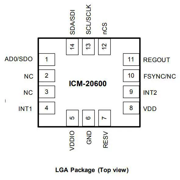 IMU-датчик движения TDK Invensense ICM-20600