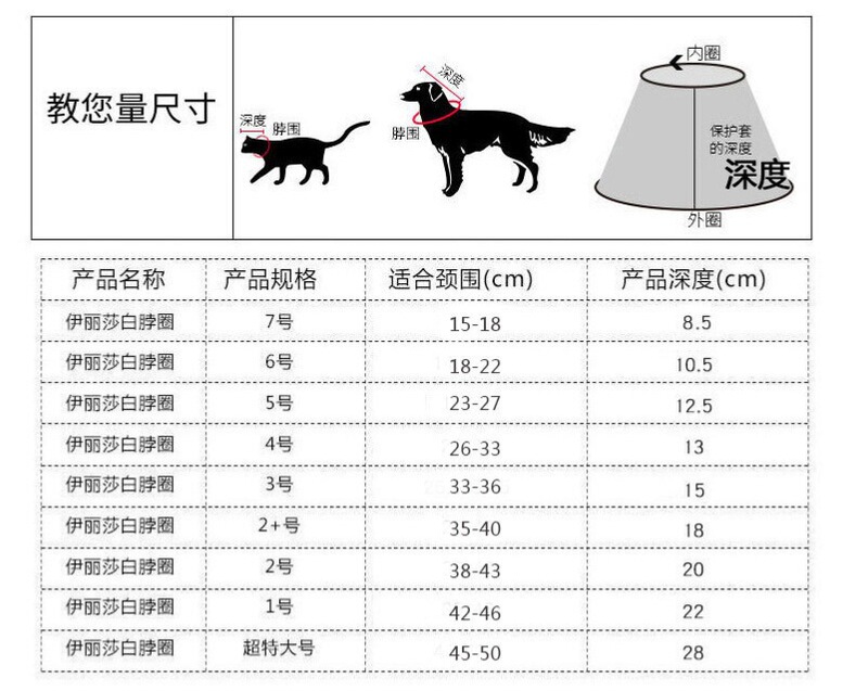 ペットエリザベスリングイリサ白いリング猫の首輪犬の首輪舐め防止頭カバーイリサ白いリング|undefined