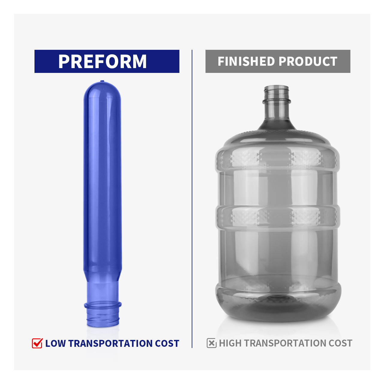 Fábrica directa de 5 galones 18.9L botellas de PET nuevos materiales desechables de agua mineral de grado alimenticio alta permeabilidad