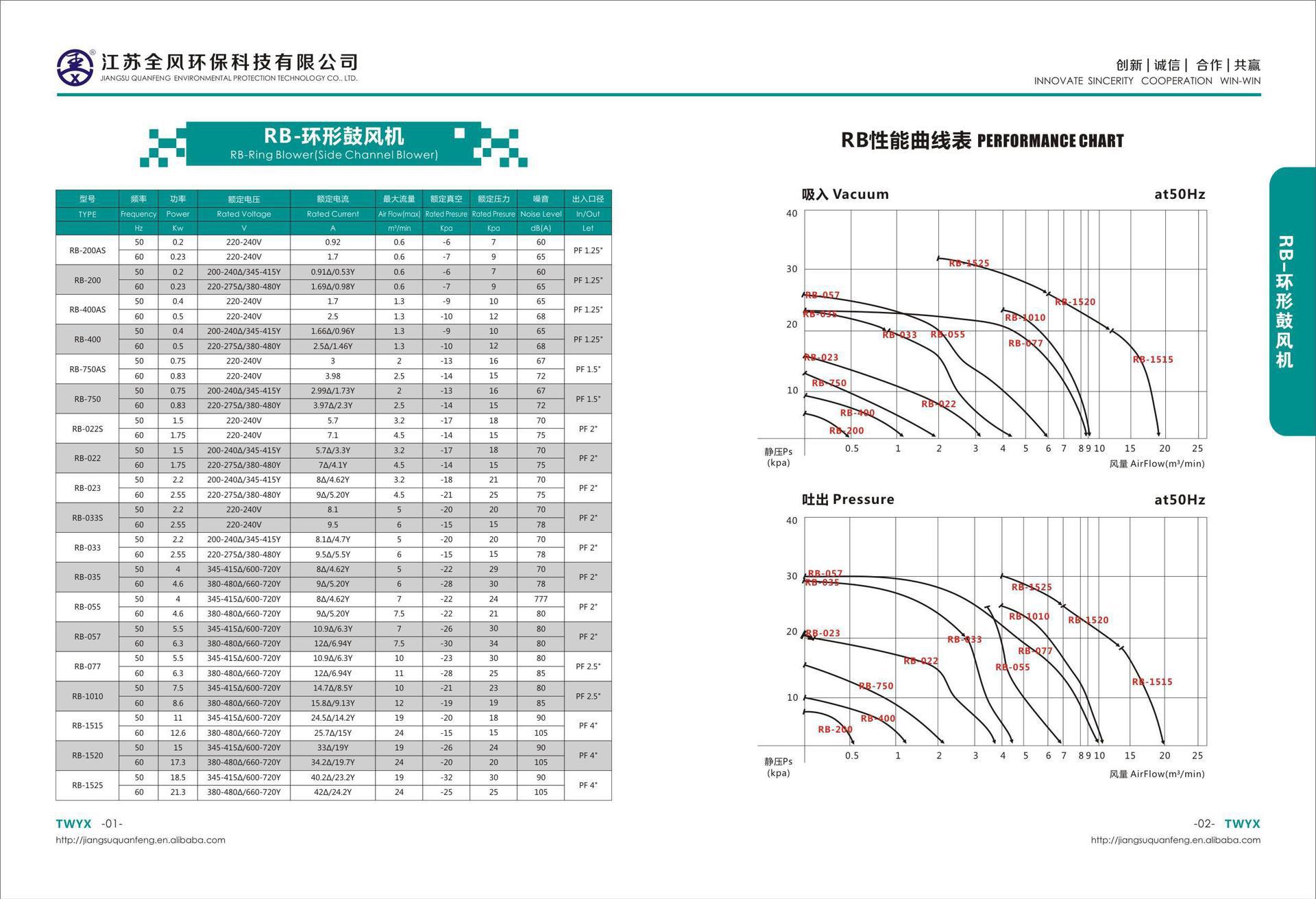 RB环形高压风机批发 工业环形高压风机 吹吸两用耐高温气泵