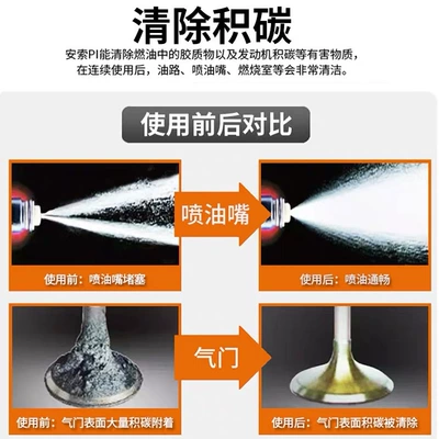 to Save Fuel Cleaning Agent – Motor gasoline additive