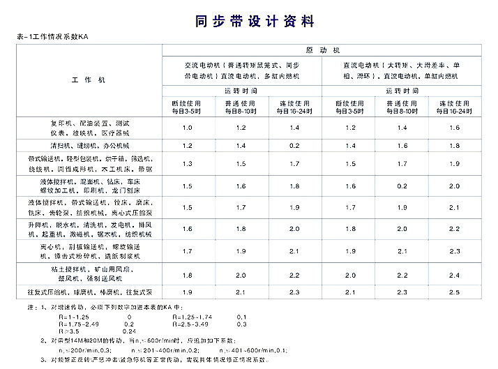 TPU polyurethane synchronous belt steel wire core synchronous belt can produce white black transparent tooth surface plus cloth core