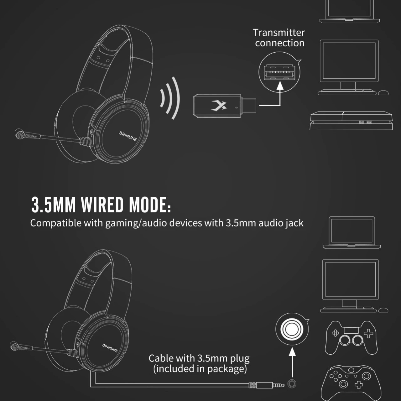 Беспроводные игровые наушники BINNUNE BW02 — стереозвуковая коллекционная подача 2.4G Bluetooth двойной режим PS4 Xbox
