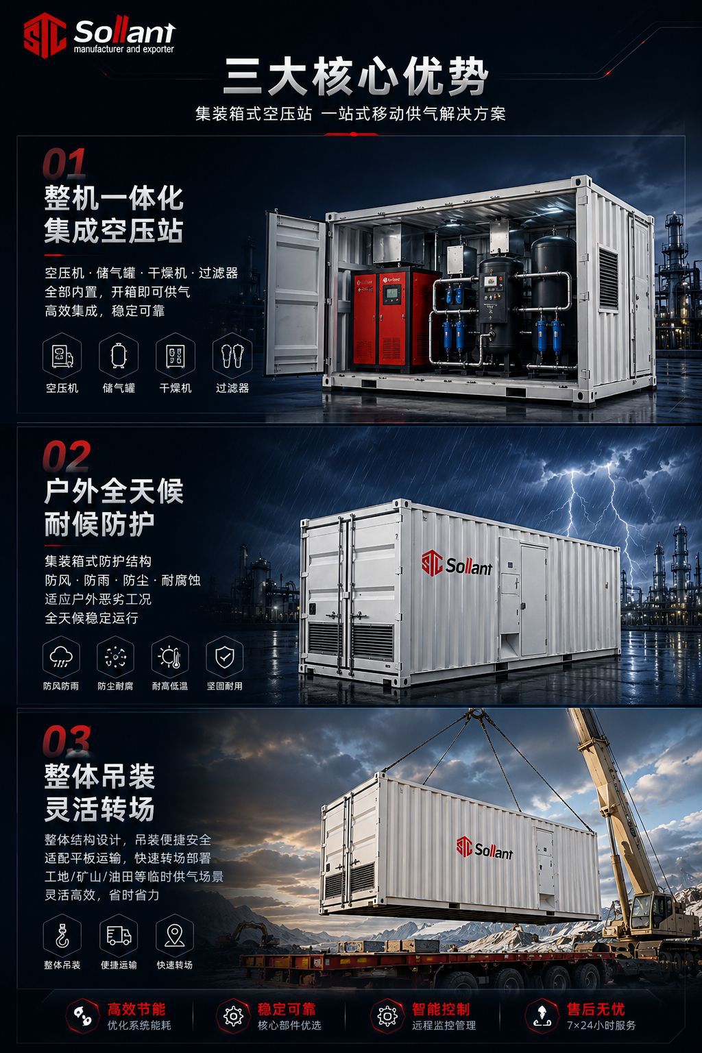 Solant Container-Type Screw Air Compressor Permanent Magnet Variable Frequency Energy-Saving Large-Scale Outdoor Modular Complete Equipment