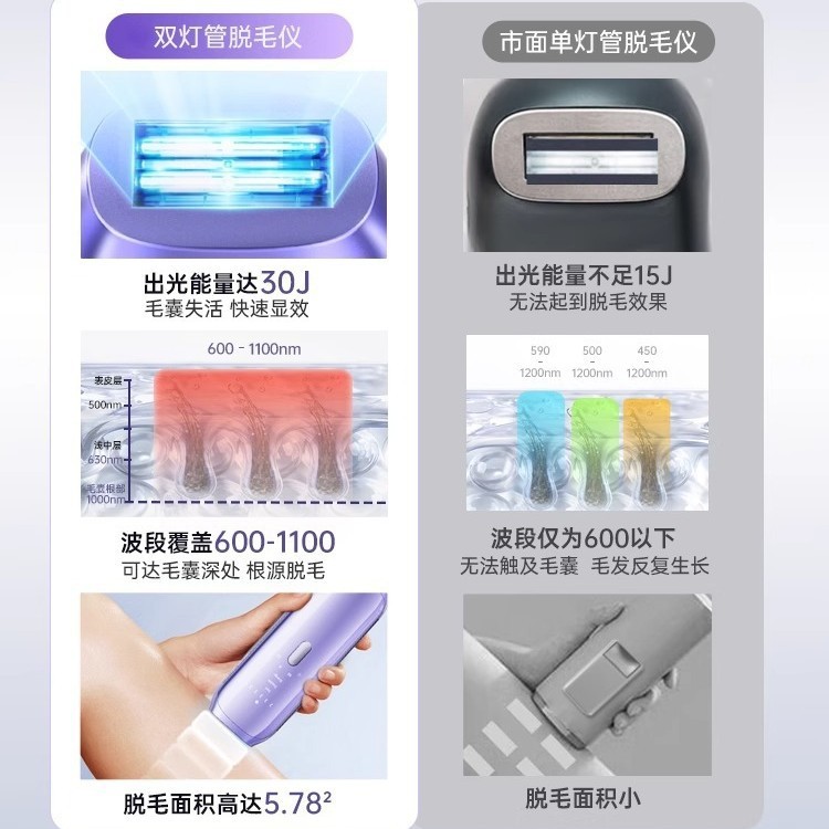 ヒュンダイ脱毛装置凝固点ダブルランプ脱毛機レーザーサファイア肌の若返り全身脇の下ポータブル家庭用|undefined