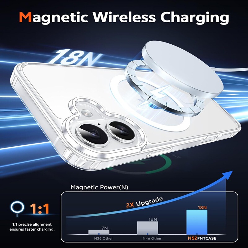 Suitable for iPhone 17 Phone Case, Compatible with Magsafe, with Screen Protector, Anti-Yellowing Transparent Magnetic Set Suitable for iPhone 17 Phone Case, Compatible with Magsafe, with Screen Protector, Anti-Yellowing Transparent Magnetic Set