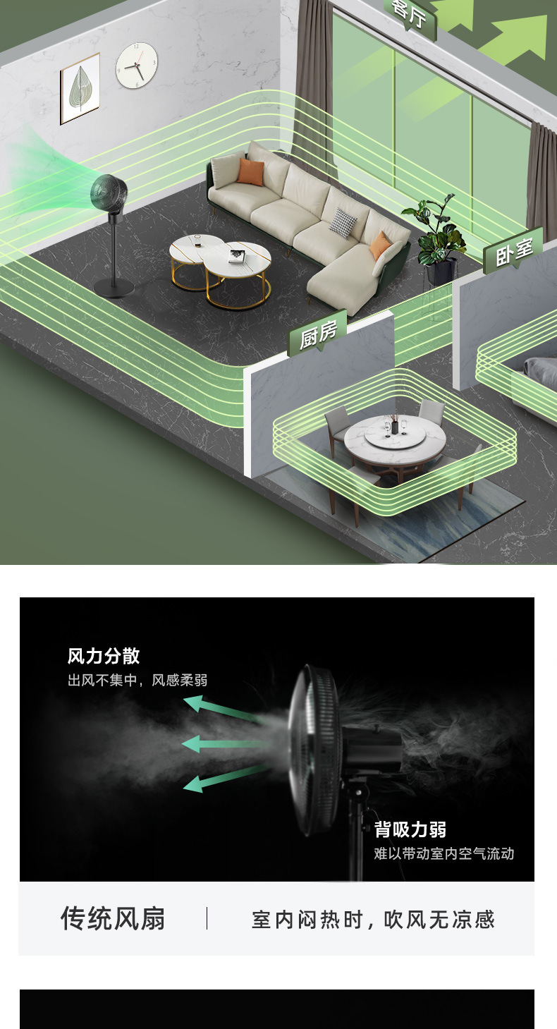 立式循环扇详情页绿色最终版_06