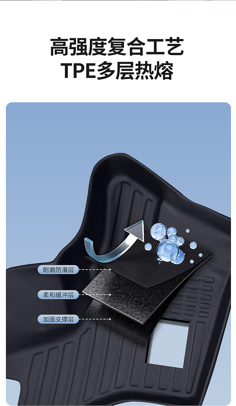 Suitable for Changan Ruixing M60 M80 Em60 Em80 Floor Mats Fully Surrounded by Special Tpe Car Floor Mats for Decoration