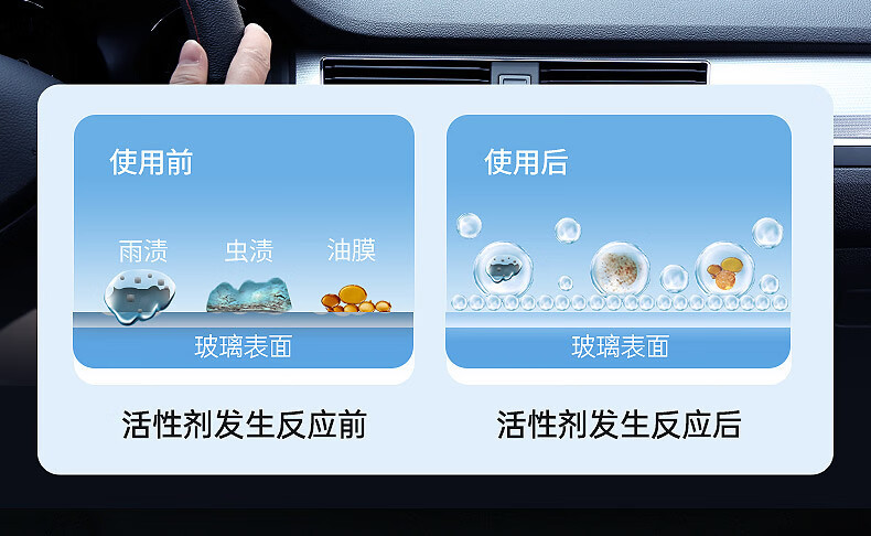 Car Wiper Concentrated Glass Cleaner Liquid - Concentrated Decontamination and Oil Film Removal Glass Cleaner