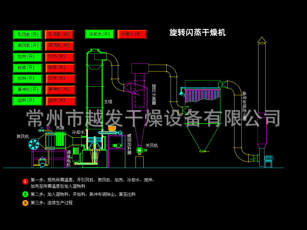 旋转闪蒸干燥机