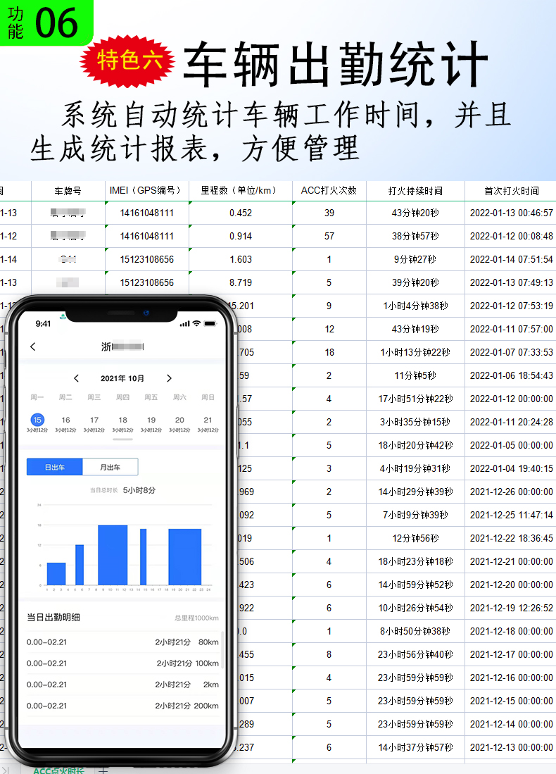 Truck Car Beidou Locator Free Charging Vehicle Fleet Management Enterprise Remote Viewing