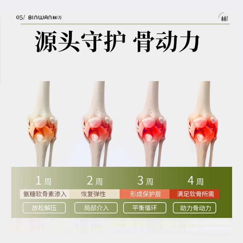 翼燕アミノサミン小緑色チューブは肌と関節を保護し、外用アミノサミンコンドロイチンスミアジェルをメーカー卸売で提供します|undefined