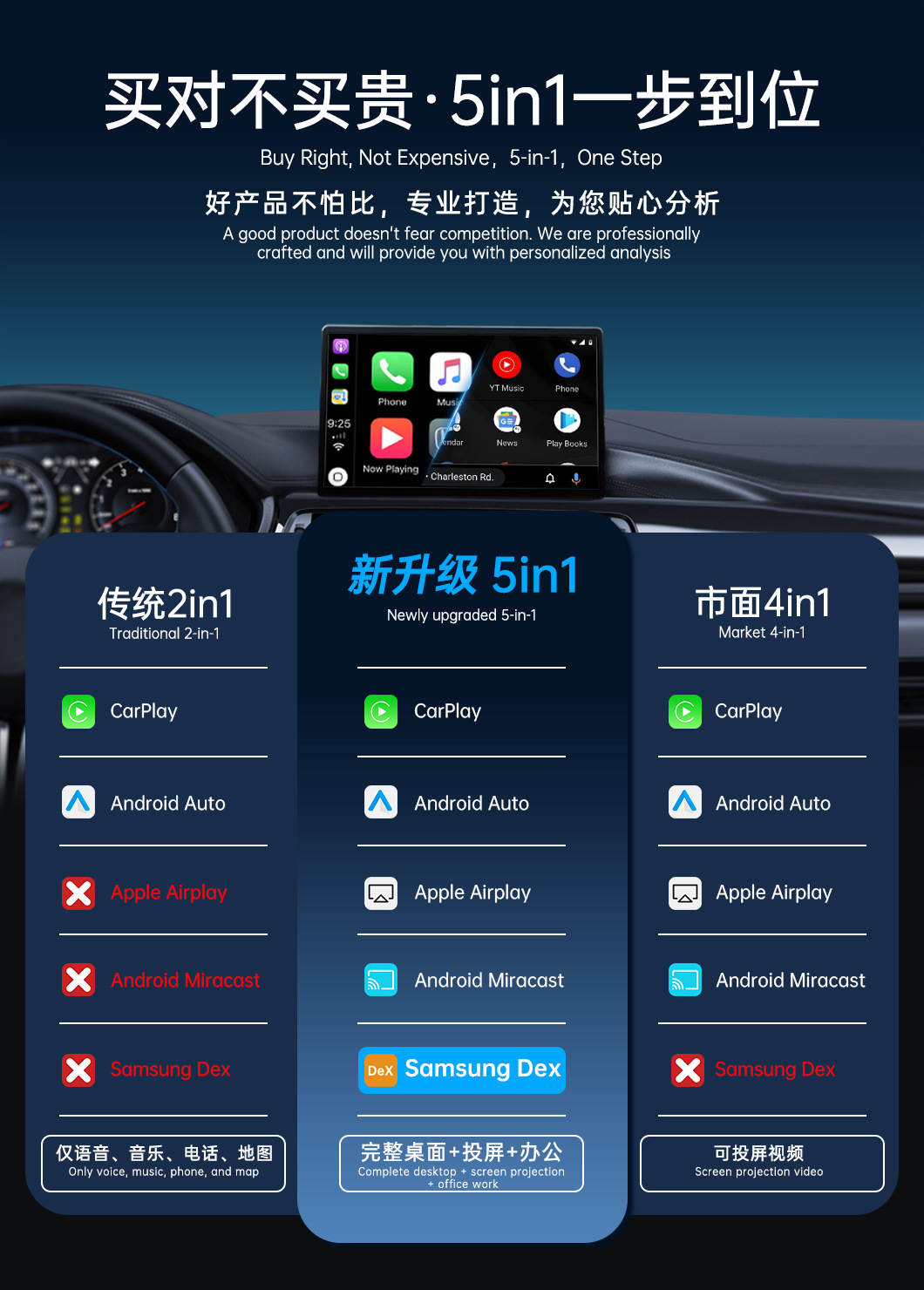Best-Selling in Europe and America, 5-in-1 Mirror Screen Projection Carplay Module, Smart Car Connectivity Box, Dual-Band Carplay Box