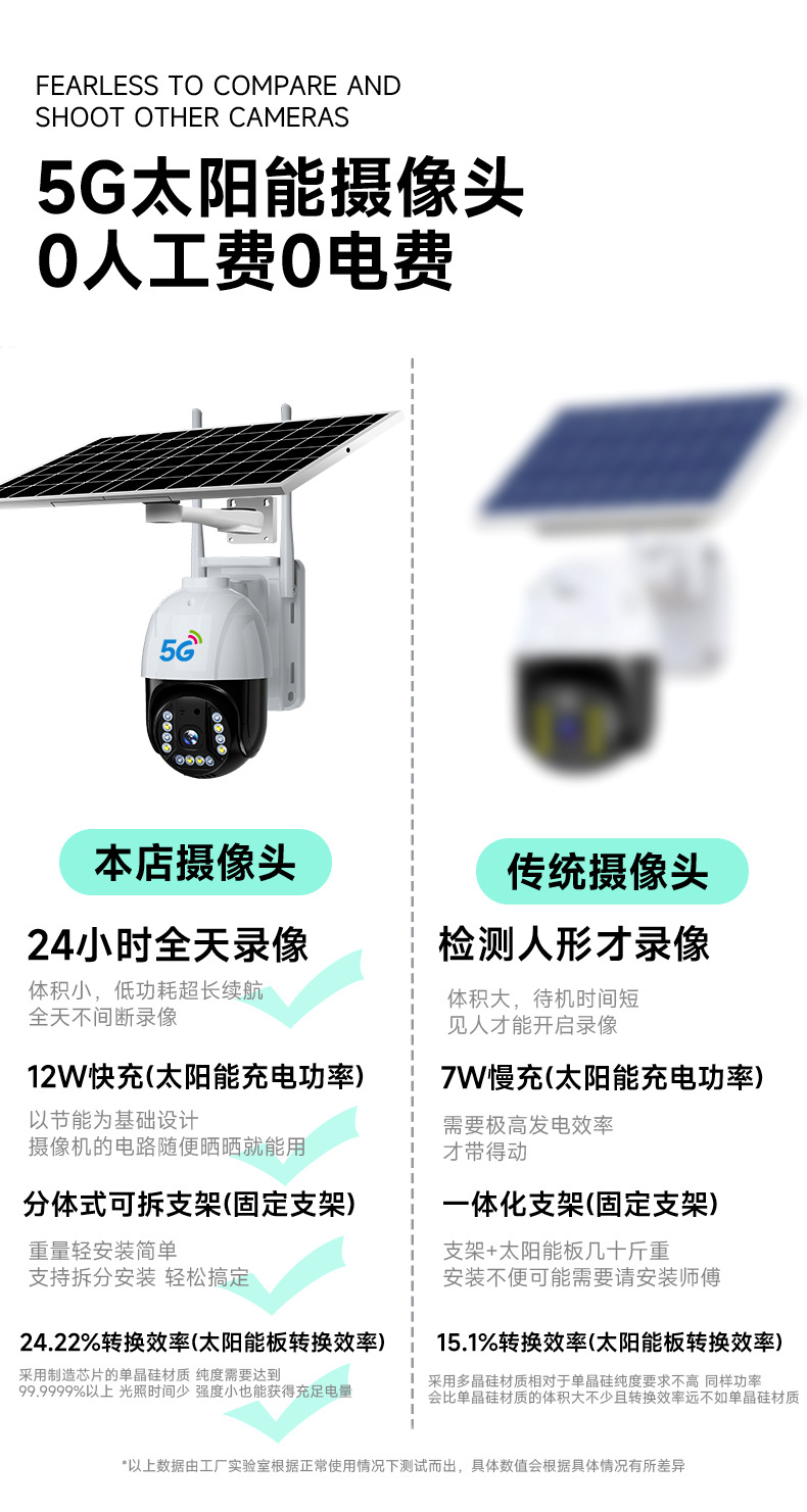 Solarbetriebene 4G-Kamera, Plug-and-Play ohne Installation erforderlich, mobiles Fernzugriff mit 360-Grad-Fotografie, Außenbereichsnachtsicht