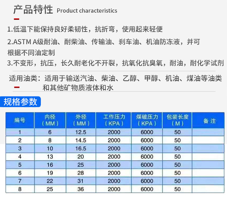 中州低压胶管详情页_08_02