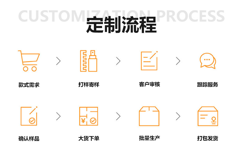 定制流程