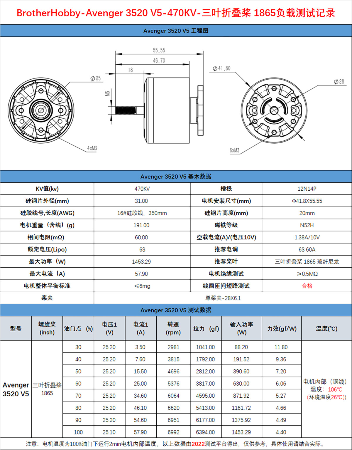 Avenger 3520 V5-470KV-三叶折叠桨 18
