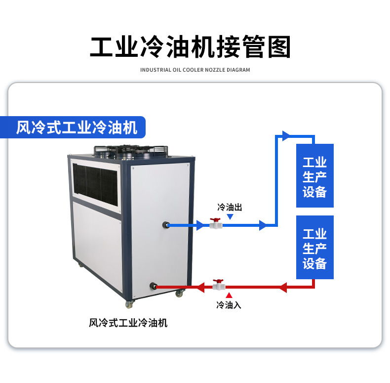 工业冷水机风冷式冷油机1P-50P制冷恒温循环冷热一体冷水机油冷机-阿里巴巴