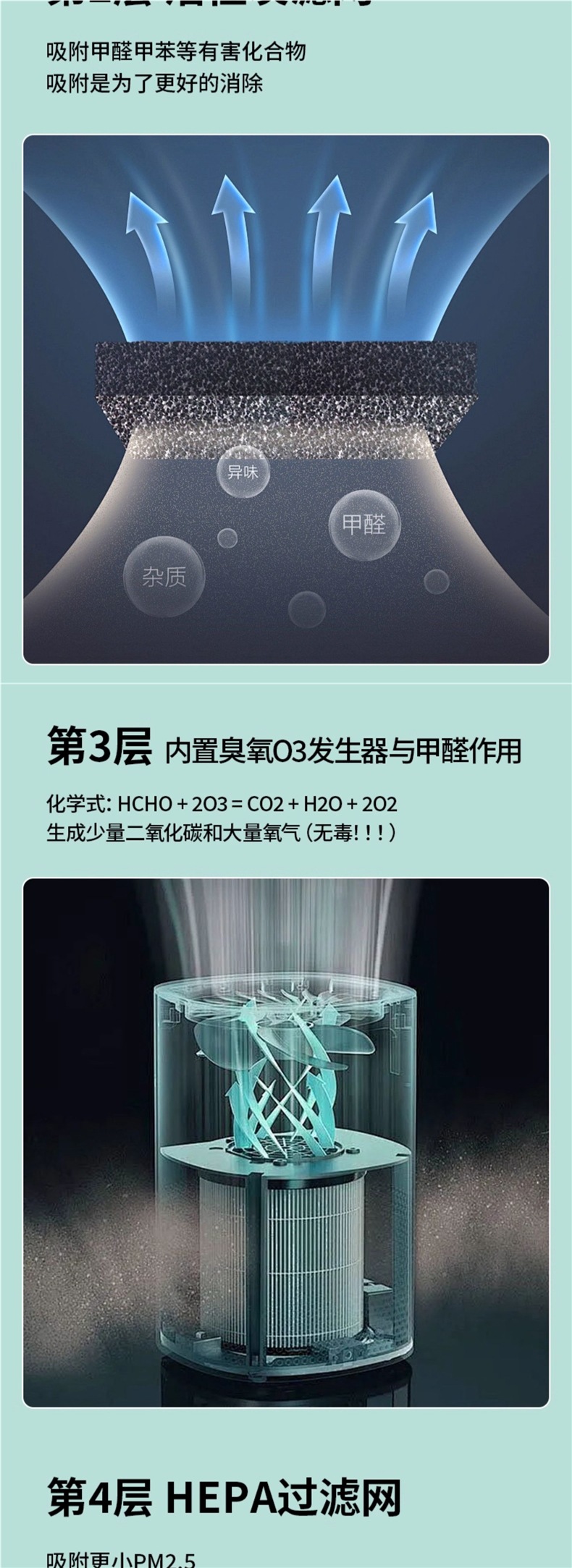 Car Air Purifier Suitable for Xiaomi Car Pm2.5 Negative Ion New Car Interior to Eliminate Formaldehyde and Remove Odor
