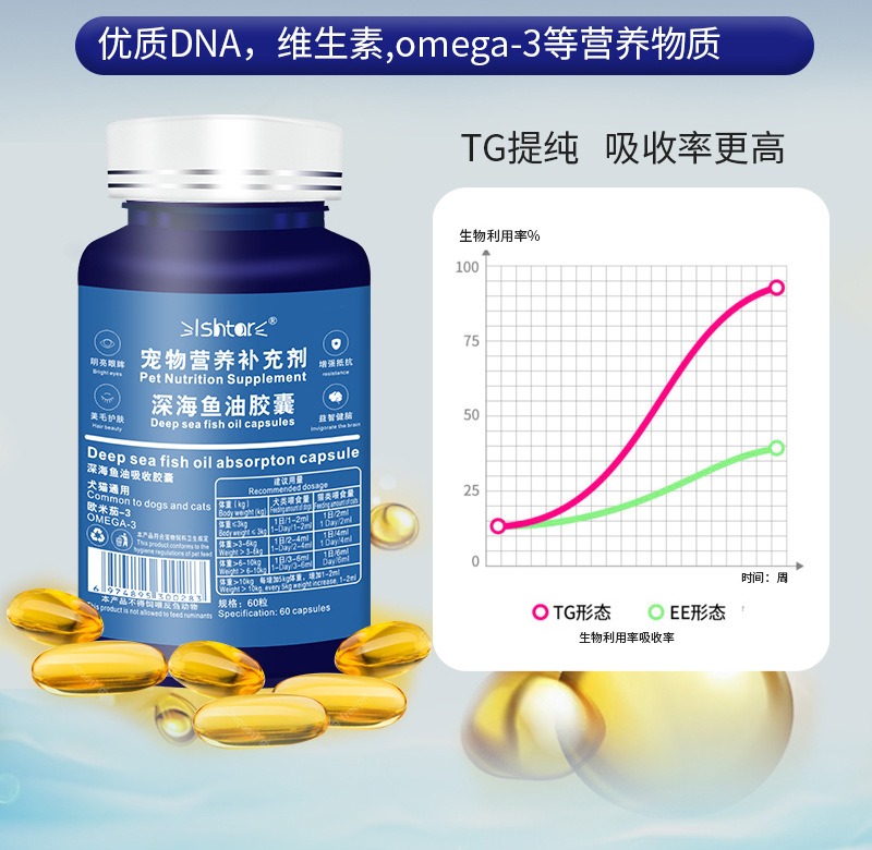 Pet Fish Oil Capsules for Dogs and Cats - Adjust Intestines, Promote Hair Growth and Skin Care, Deep Sea Fish Oil Nutritional Supplement