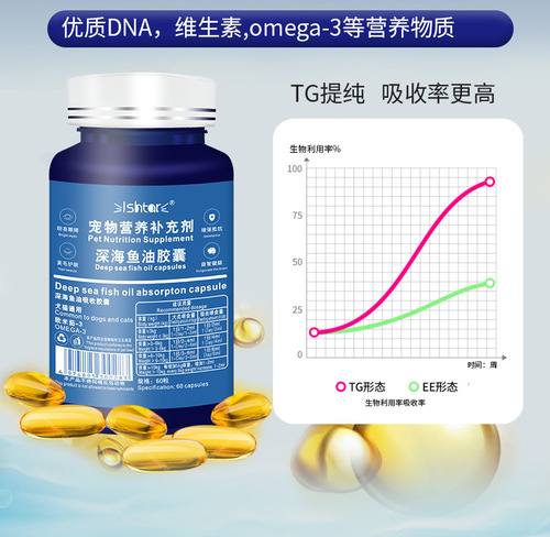 宠物鱼油胶囊犬猫通用调整肠胃美毛护肤狗狗深海鱼油营养补充剂