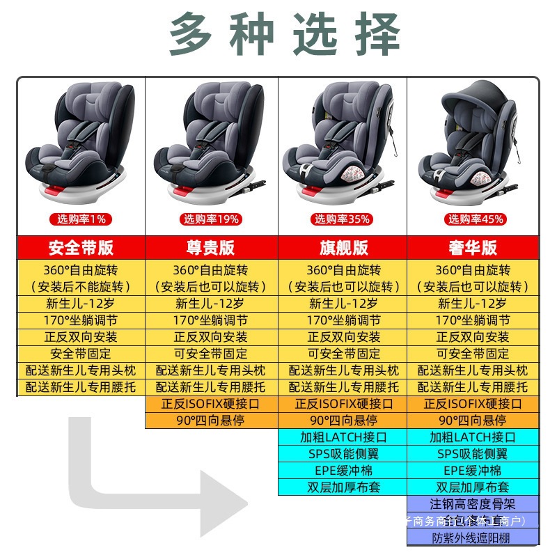 Child Safety Seat for Car Baby 0-12 Years Old Car-Mounted 360-Degree Rotating Simple Seat Baby Universal Model