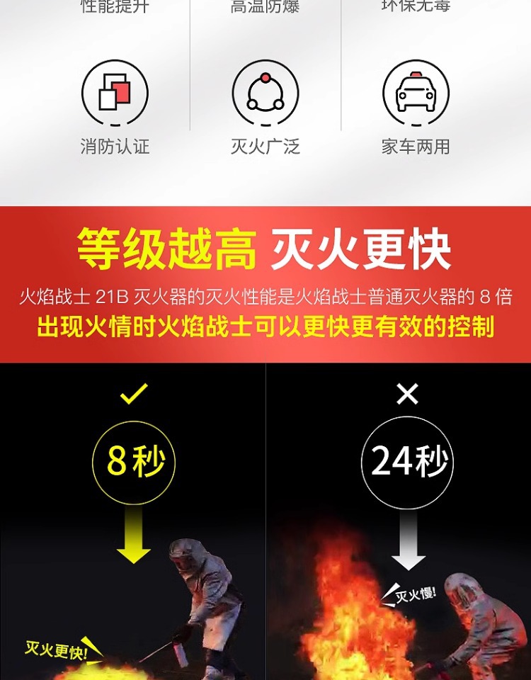 Suitable for Flame Warrior Vehicle-Mounted Water-Based Fire Extinguisher 2025 New Car Household Genuine Private Car High Temperature Resistance
