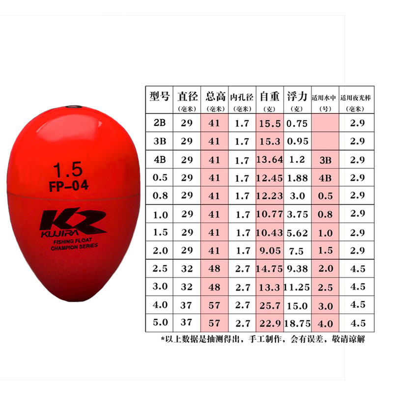 Fábrica al por mayor pesca de mar pesca de roca un flotador de pescado Bo flotante de pesca de roca semi-Natación flotador ABS plástico un flotador Bo