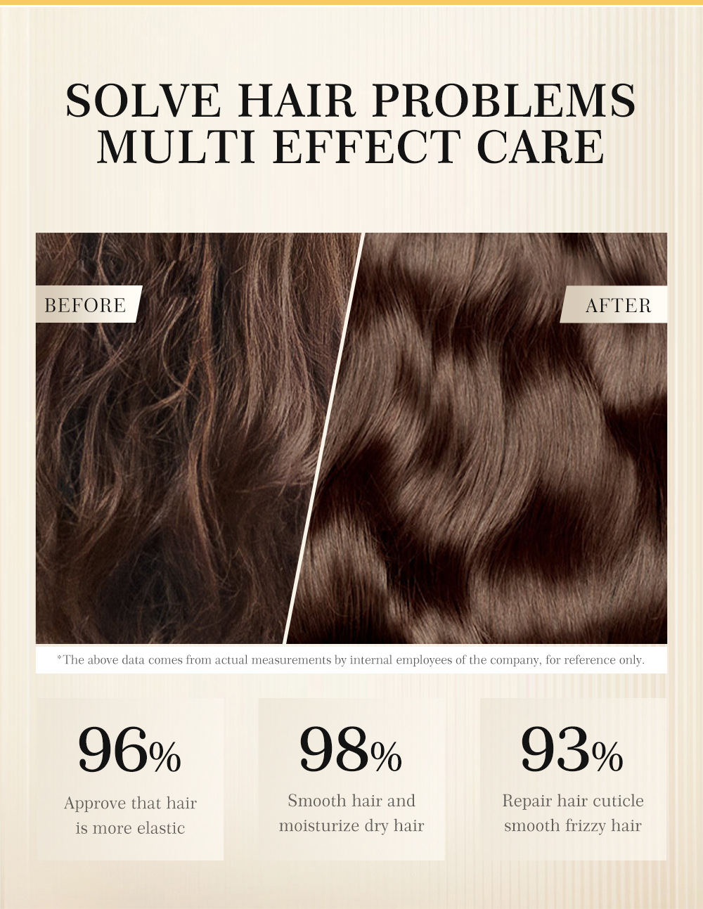 Cross-border LAIKOU Moroccan Hair Mask 100g: Smooth hair drying, Reduced split ends, smooth and lustrous hair mask undefined