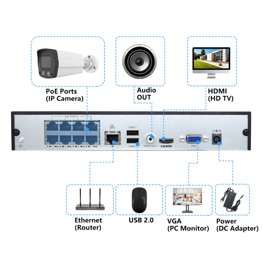 YNVR-P8 8Port POE NVR 4K