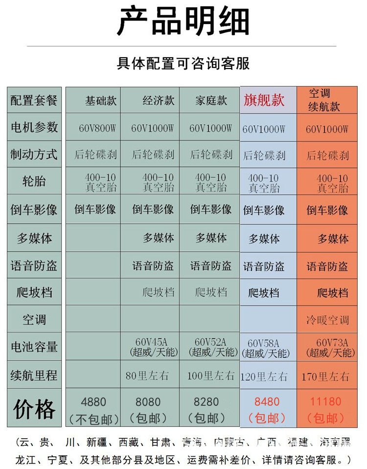 Four-Wheel Electric Vehicle for Commuting and Picking up Children, No Driver's License Required, Battery-Powered Vehicle with Long Range, Electric Motorcycle with Air Conditioning, Sightseeing Vehicle