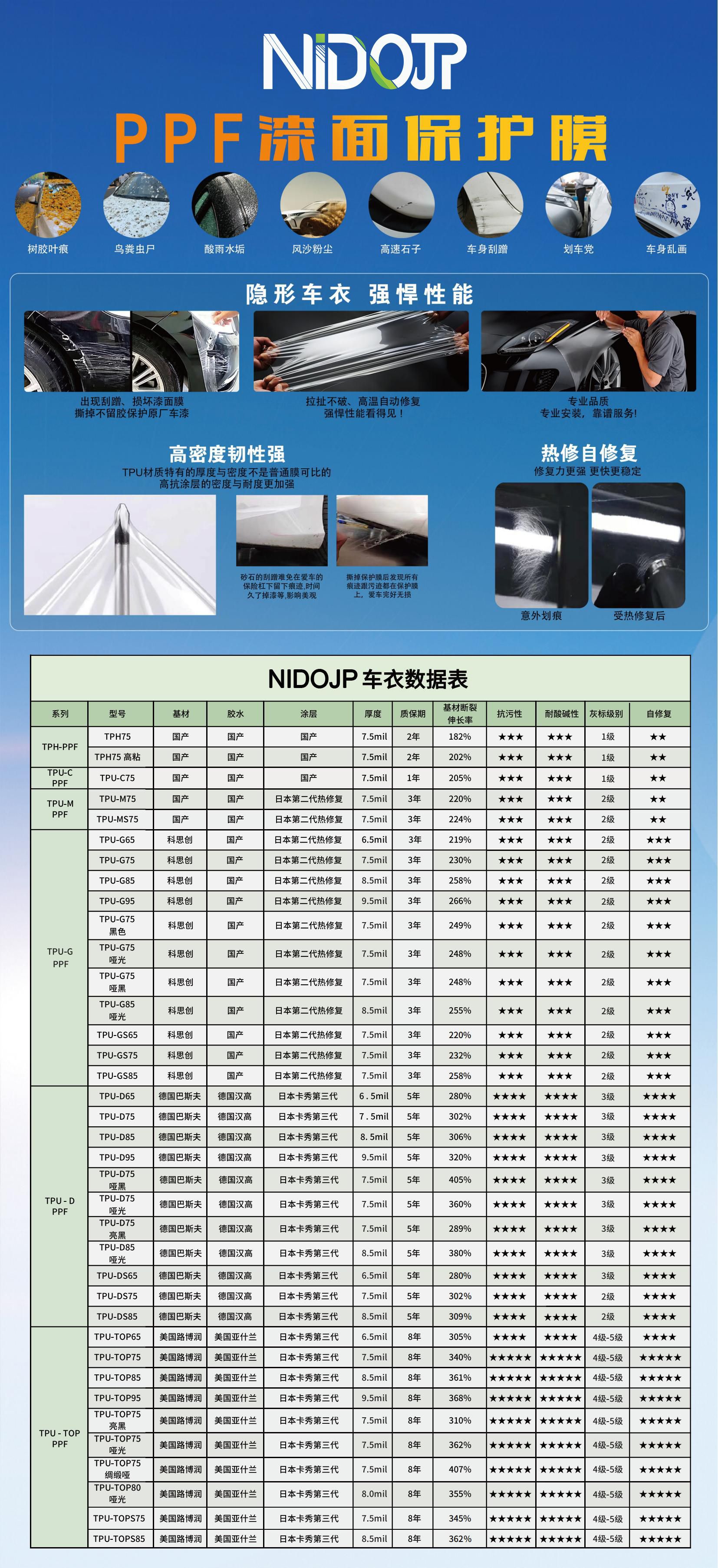 Car Tpu Paint Protective Film Self-Repair Anti-Scratch and Brightening Full Car Film Manufacturer Wholesale Resistant to Yellowing and Transparent