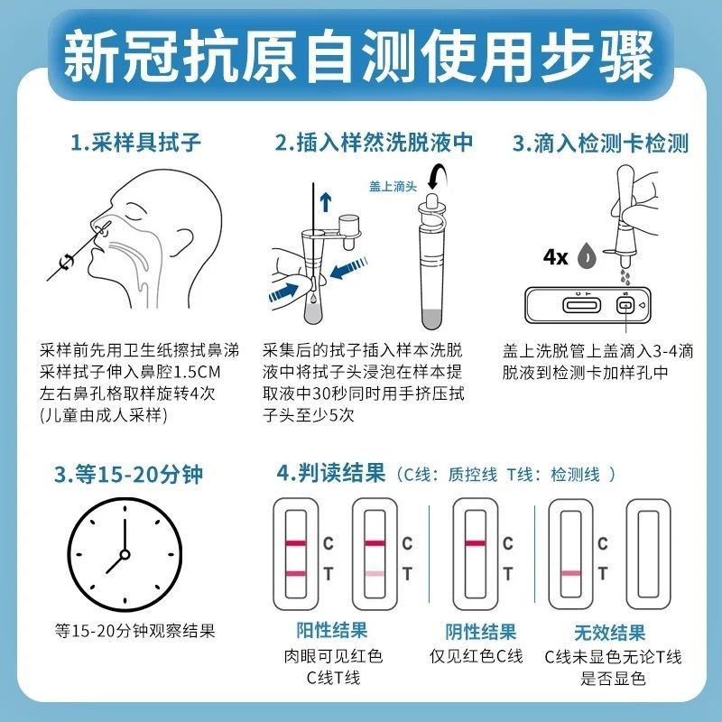 Weizheng 生物核酸新有効期間クラビア抗原検出キット迅速検出自己検査セルフテスト紙カードタイプ|undefined