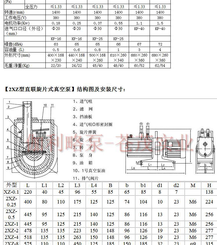 Changzhou rotary vane vacuum pumps are commonly used in Changshu, no need to purchase Cangzhou brake vacuum pumps