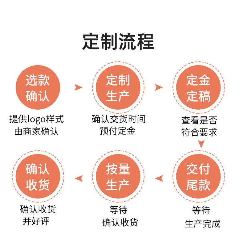 源头厂家批发小学生专用橡皮擦学习文具橡皮擦绘画素描HB橡皮擦详情12