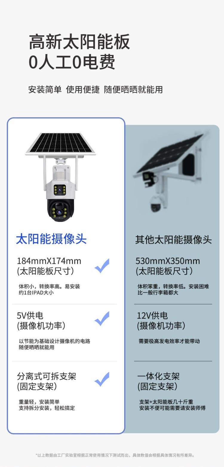 V380太阳能solarcctv摄像头家用手机远程双镜头室外4g太阳能监控详情3